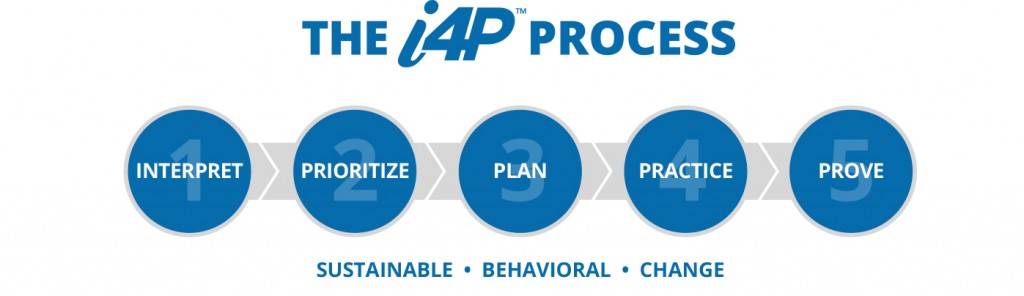 i4P