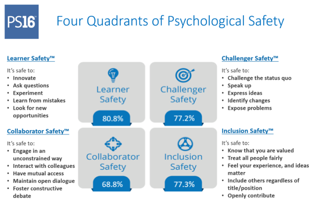 ps16-workplace-psychological-safety-survey-blueeq