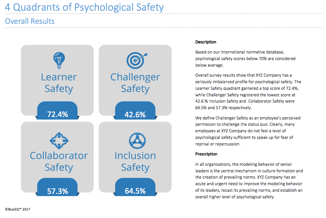 ps16-workplace-psychological-safety-survey-blueeq