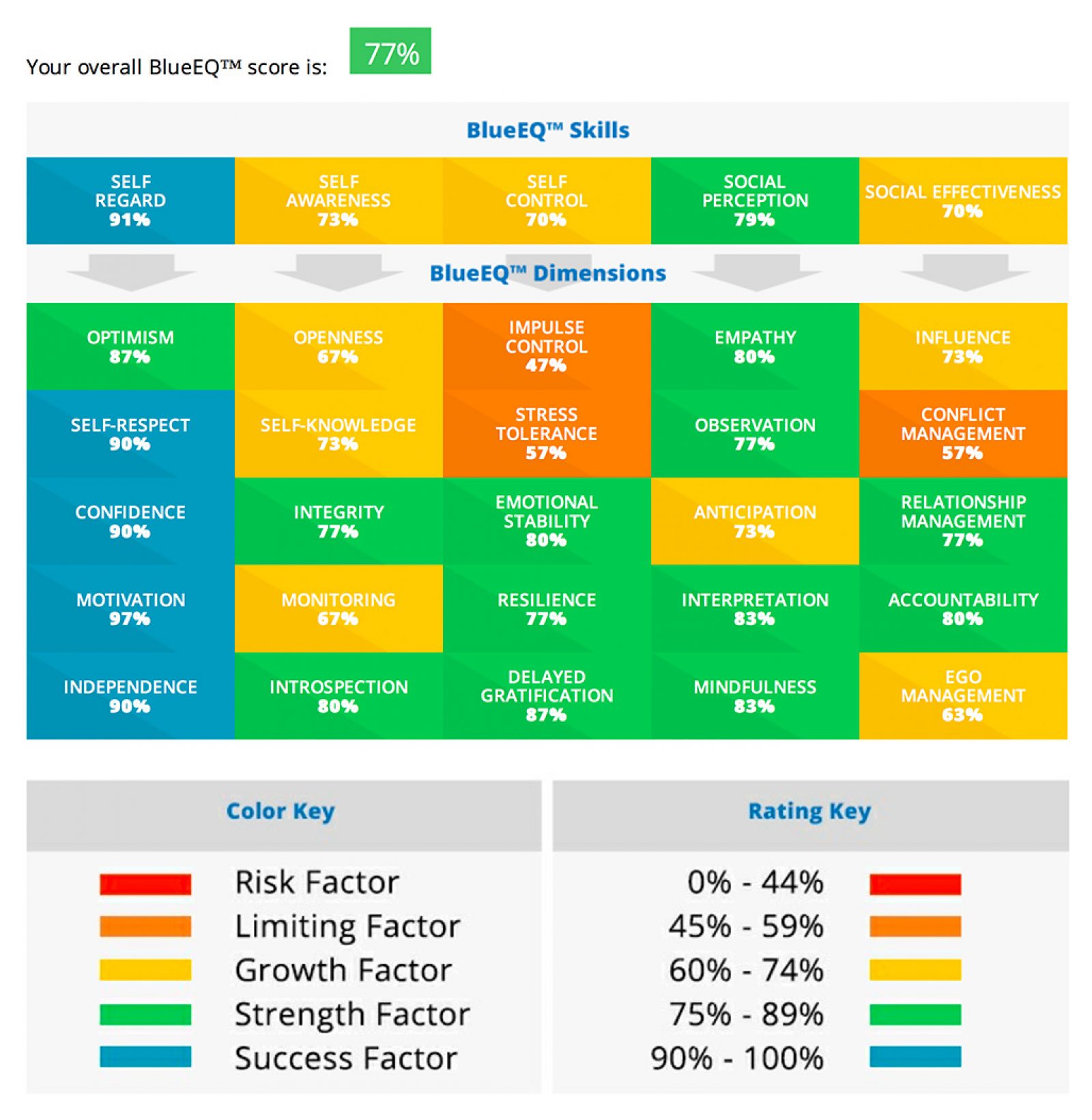 What is BlueEQ™ BlueEQ™