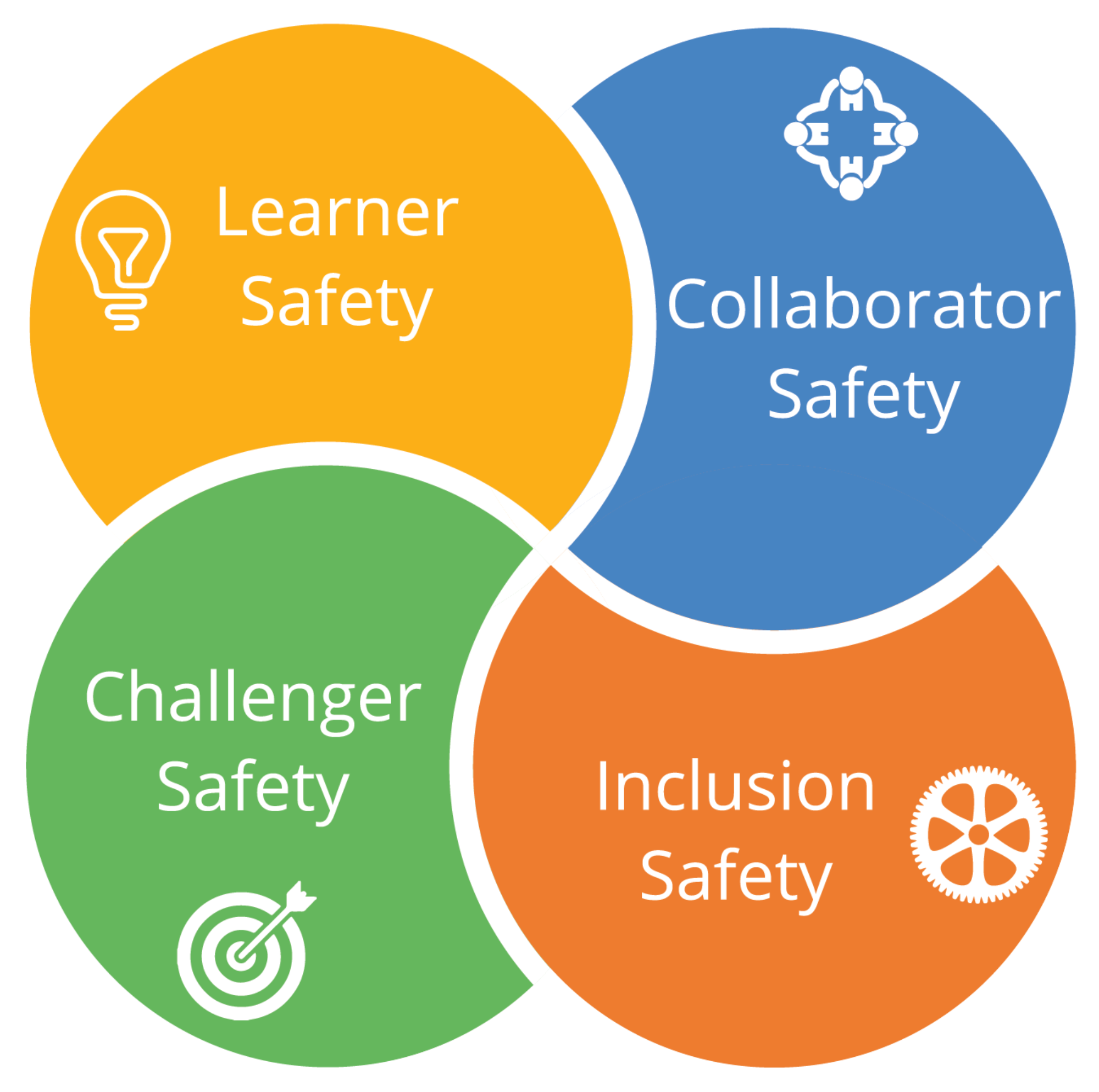 4-quadrants-of-psychological-safety-model-blueeq